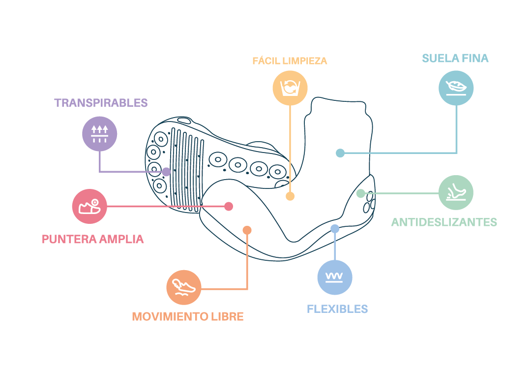 Caracteristicas-zapatillas-Attipas